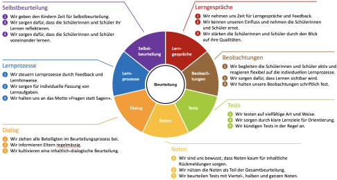 Schulentwicklungsprojekte